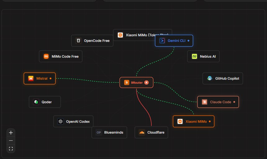 Multi-model fallback and consensus routing.